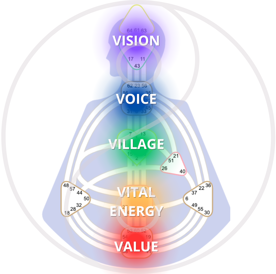 FiveVibrationalCenters